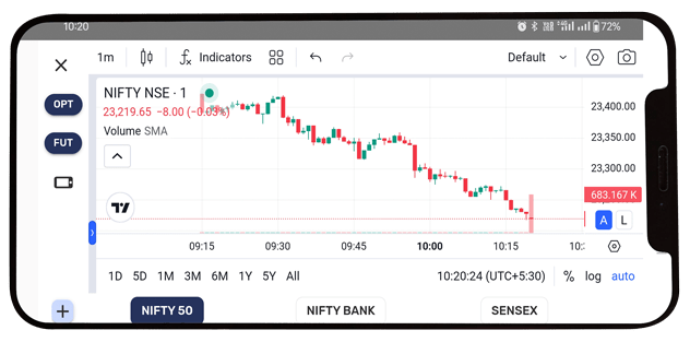 Mangal Keshav online trading platform with advanced landscape trading view